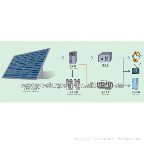 10A 20A 30A 40A 50A PWM and MPPT solar charge controller